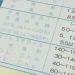 【酢】効果的な飲み方は?血圧やコレステロール数値改善に発揮